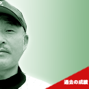 過去の成績